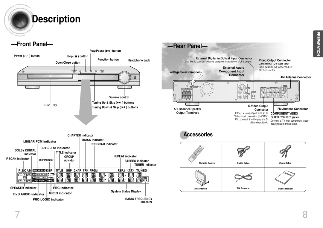 Samsung HTDS700TH/FES manual Description 