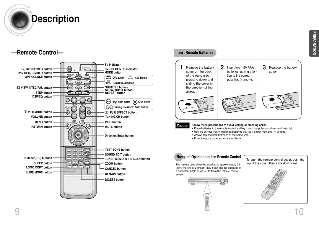 Samsung HTDS700TH/FES manual Insert Remote Batteries, Replace the battery cover, Range of Operation of the Remote Control 