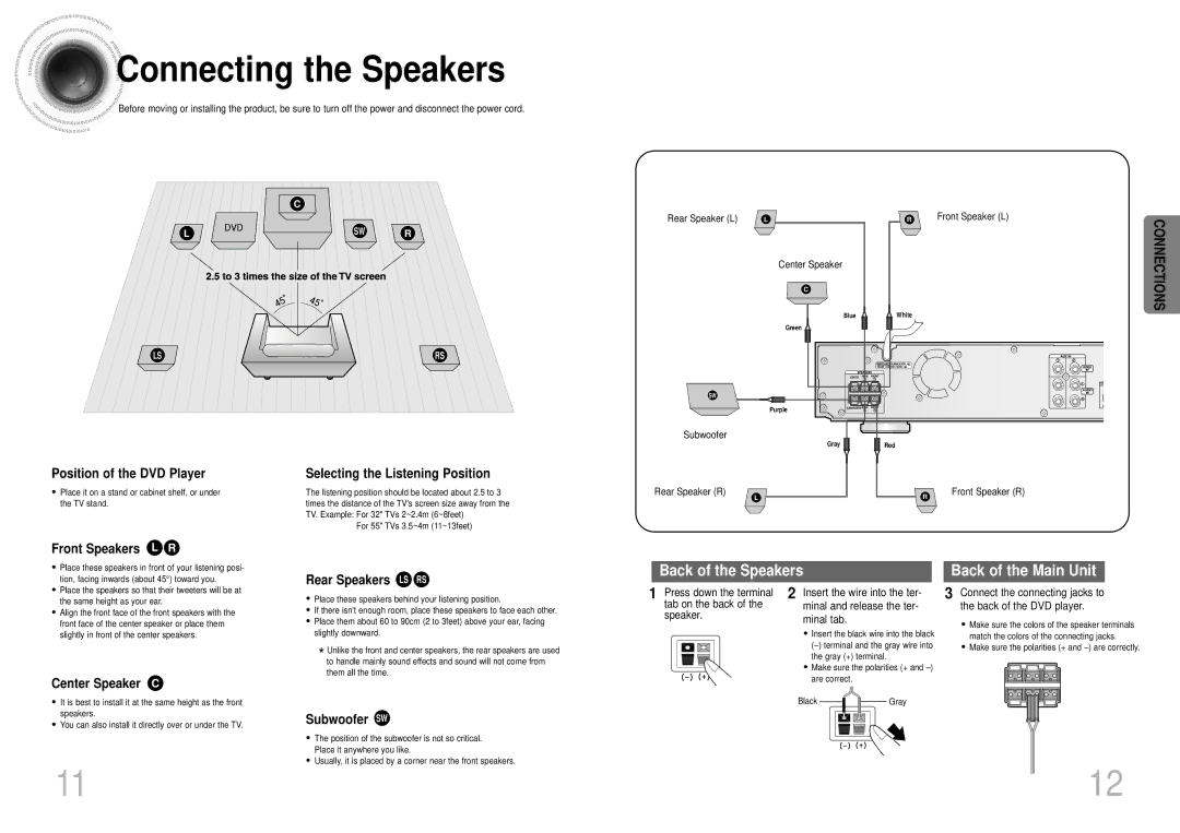 Samsung HTDS700TH/FES manual Connecting the Speakers 