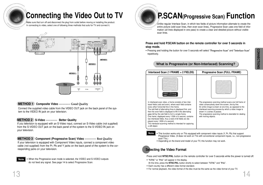 Samsung HTDS700TH/FES Selecting the Video Format, Method 1 Composite Video ............... Good Quality, Repetitively 