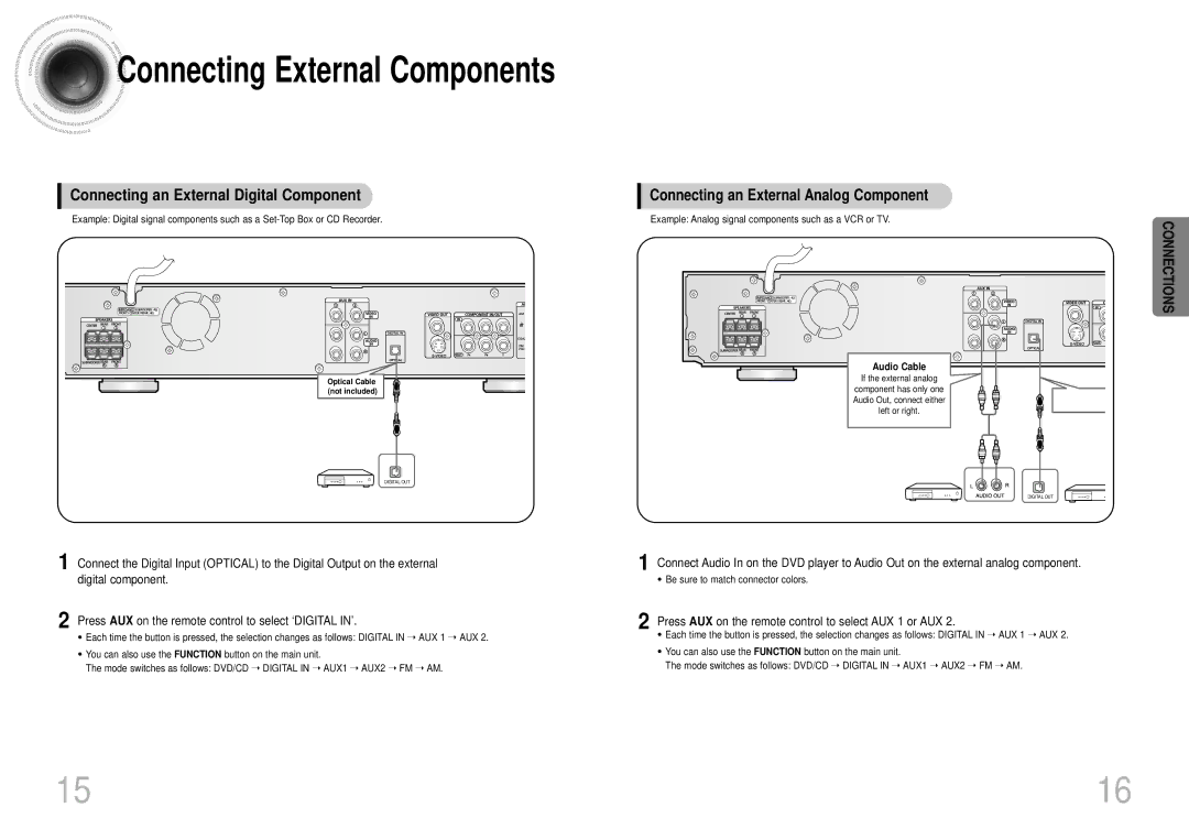 Samsung HTDS700TH/FES manual Connecting an External Digital Component, Connecting an External Analog Component 