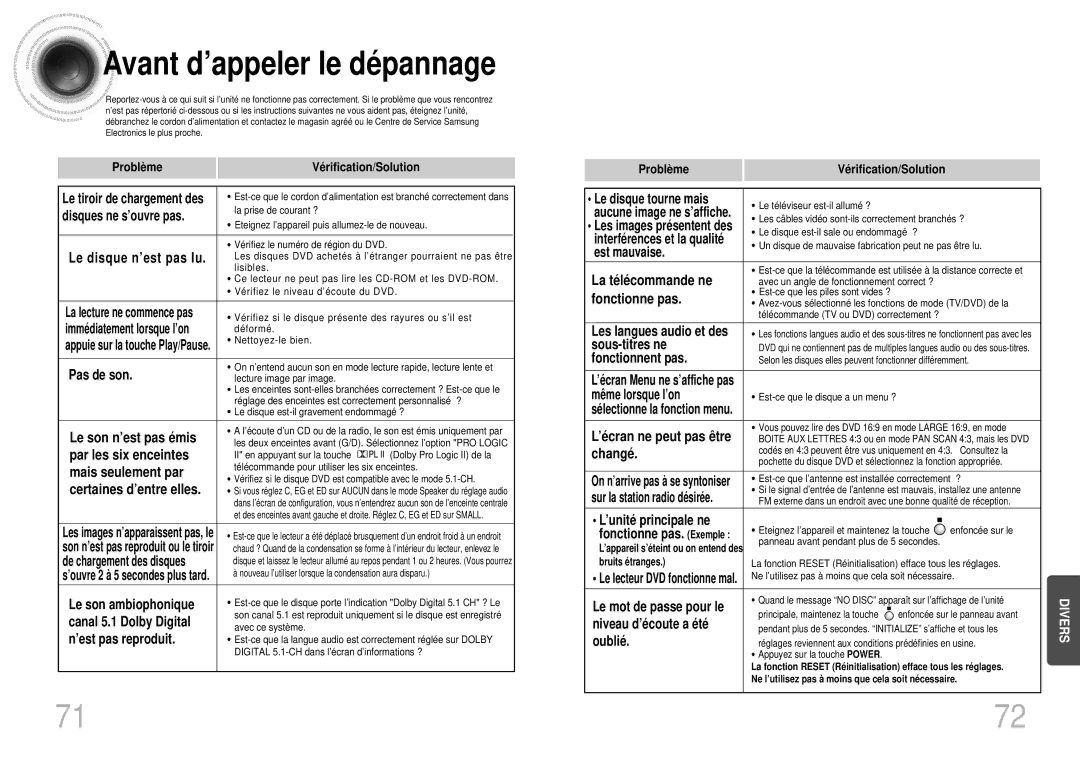 Samsung HTDS700RH/ELS, HTDS900RH/EDC, HTDS900RH/XFO manual Avant d’appeler le dé pannage 