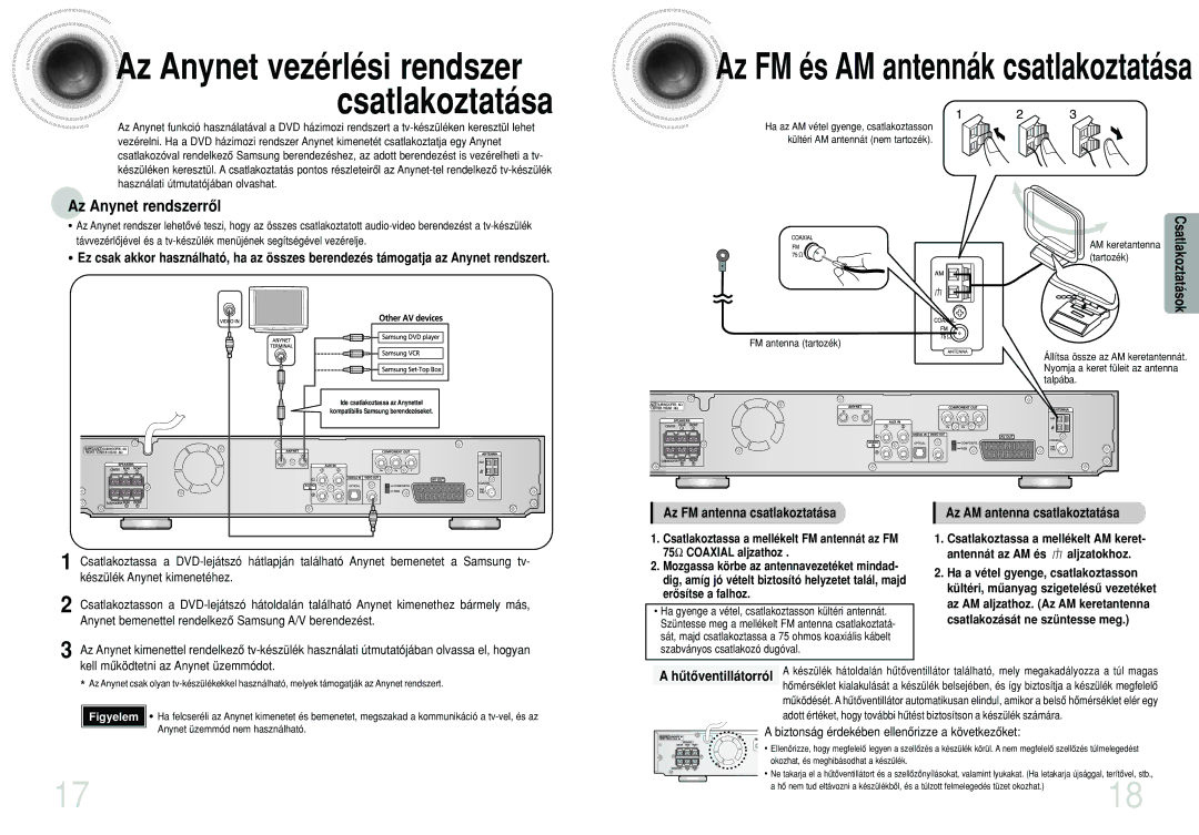 Samsung HTDS900RH/EDC manual Az Anynet rendszerrôl, Kell mûködtetni az Anynet üzemmódot, Az AM antenna csatlakoztatása 