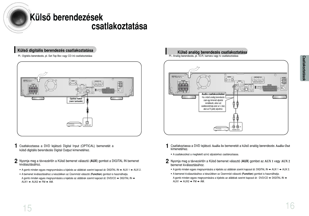 Samsung HTDS700RH/ELS, HTDS900RH/EDC manual Külsô berendezések csatlakoztatása, Külsô digitális berendezés csatlakoztatása 