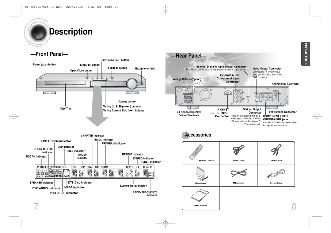 Samsung HTDS900RH/XFO, HTDS900RH/EDC manual Description 