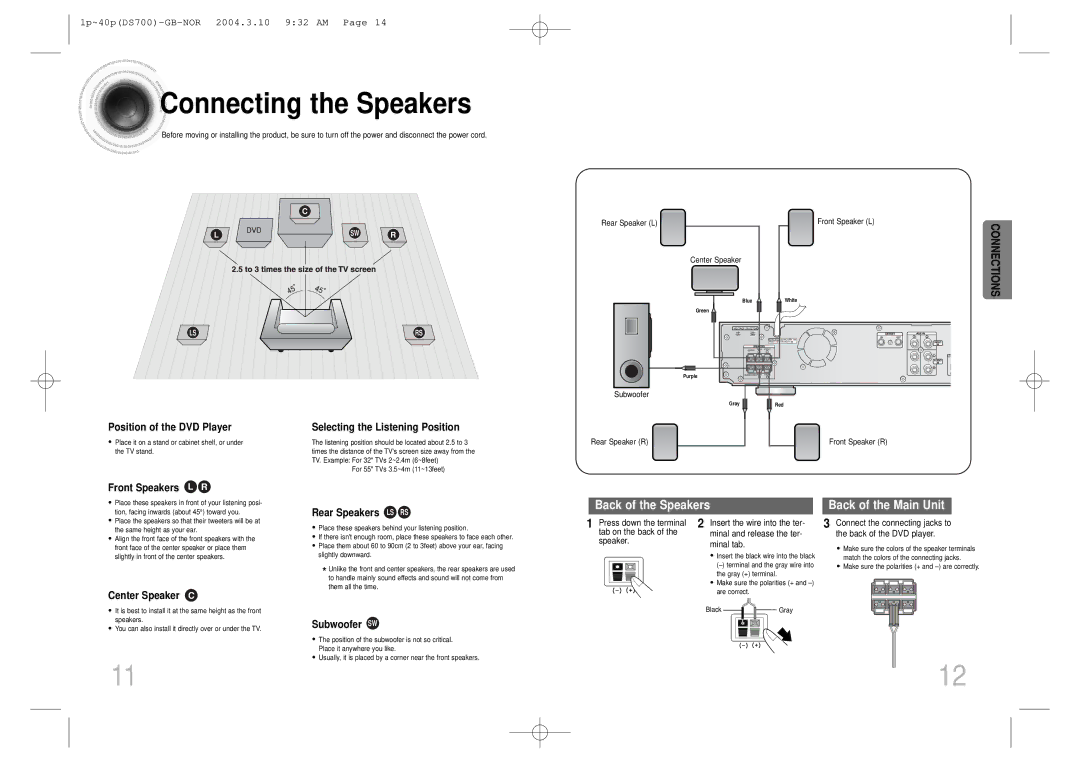 Samsung HTDS900RH/XFO, HTDS900RH/EDC manual Connecting the Speakers 