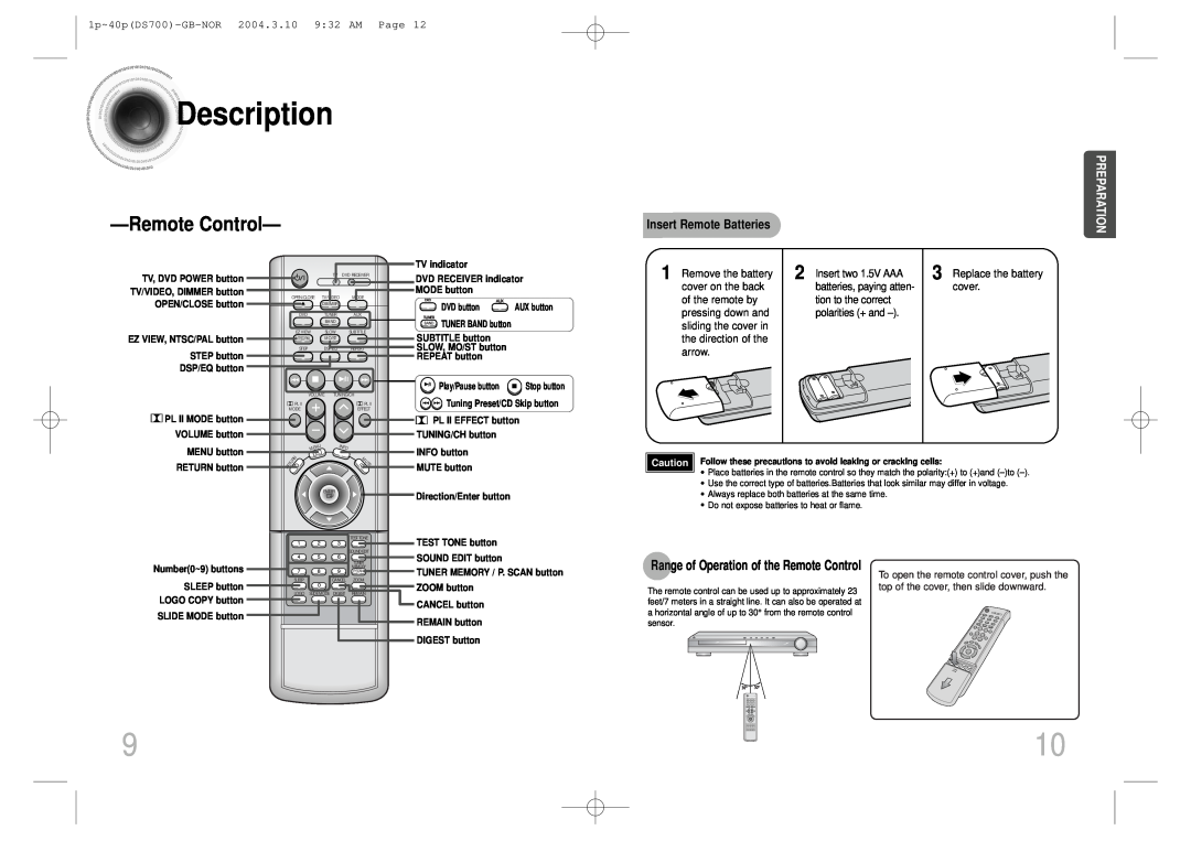 Samsung HTDS900RH/EDC Remote Control, Insert Remote Batteries, Insert two 1.5V AAA, Replace the battery cover, Description 