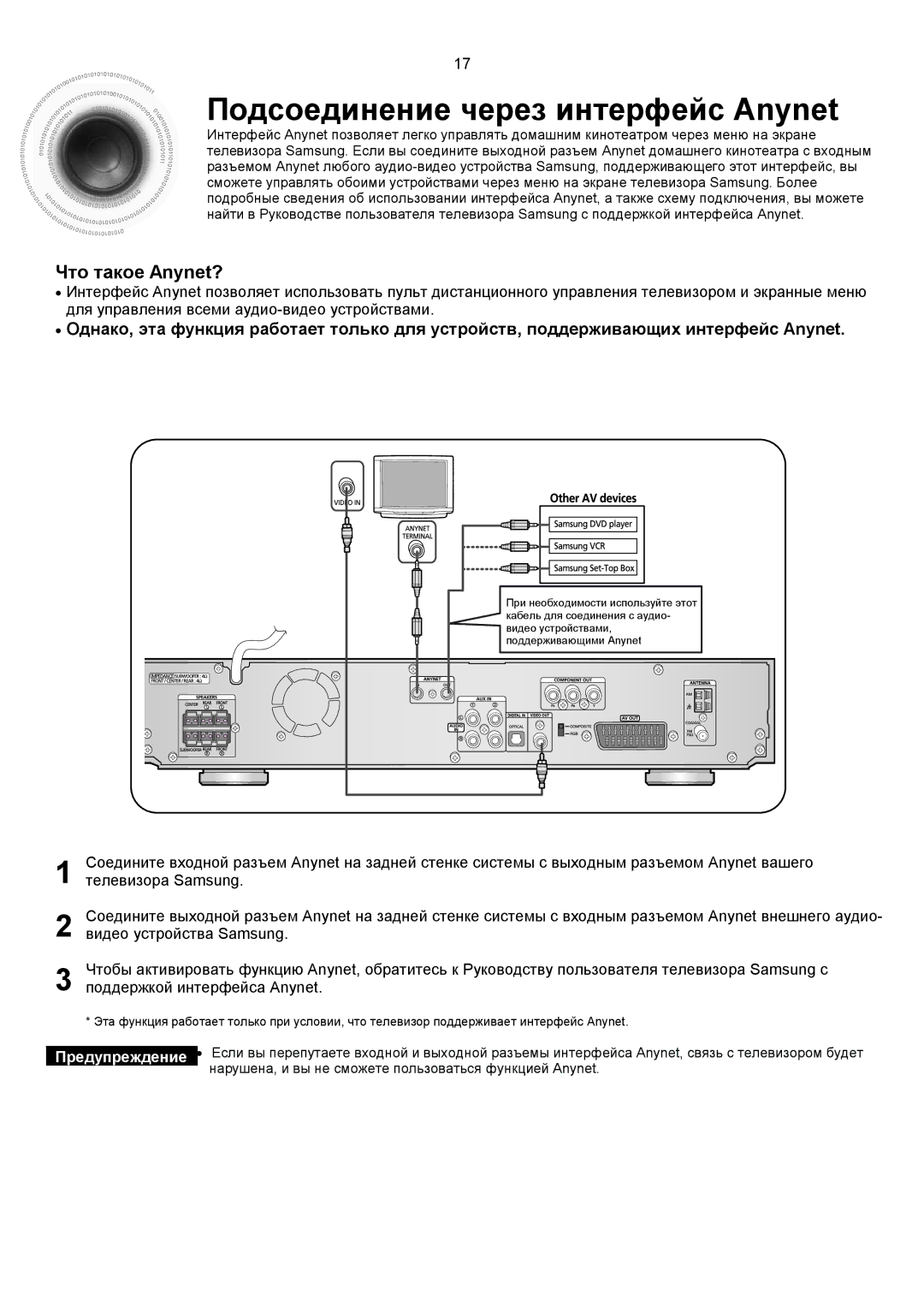 Samsung HTDS900RH/XFO, HTDS700RH/XFO manual Подсоединение через интерфейс Anynet, Что такое Anynet?, Телевизора Samsung 