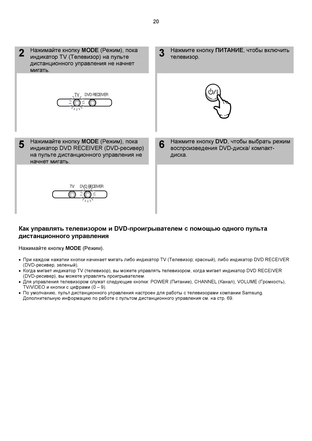 Samsung HTDS700RH/XFO, HTDS900RH/XFO Индикатор TV Телевизор на пульте, Дистанционного управления не начнет мигать, Диска 