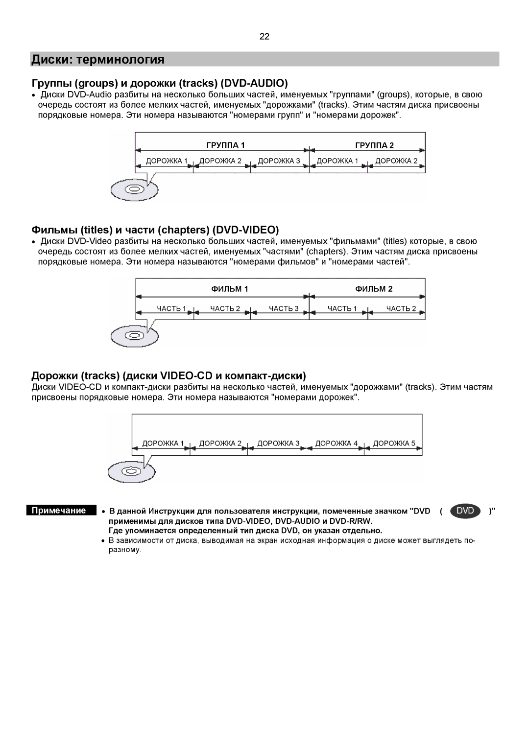 Samsung HTDS700RH/XFO, HTDS900RH/XFO manual Диски терминология, Группы groups и дорожки tracks DVD-AUDIO 