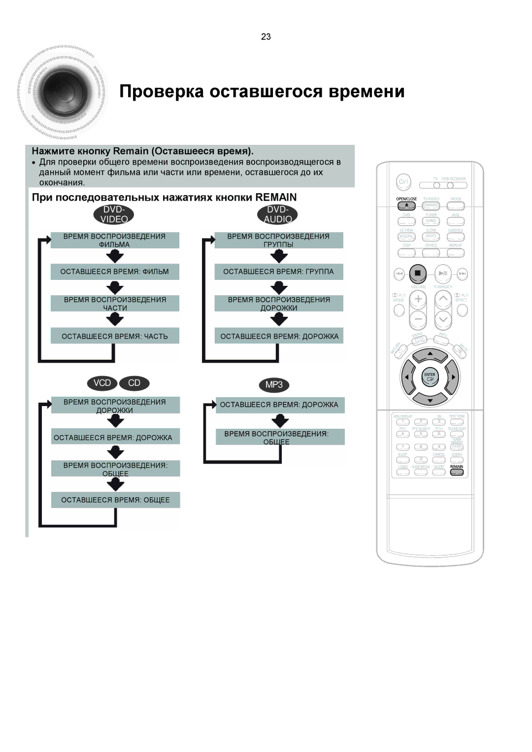 Samsung HTDS900RH/XFO, HTDS700RH/XFO Проверка оставшегося времени, При последовательных нажатиях кнопки Remain, Окончания 