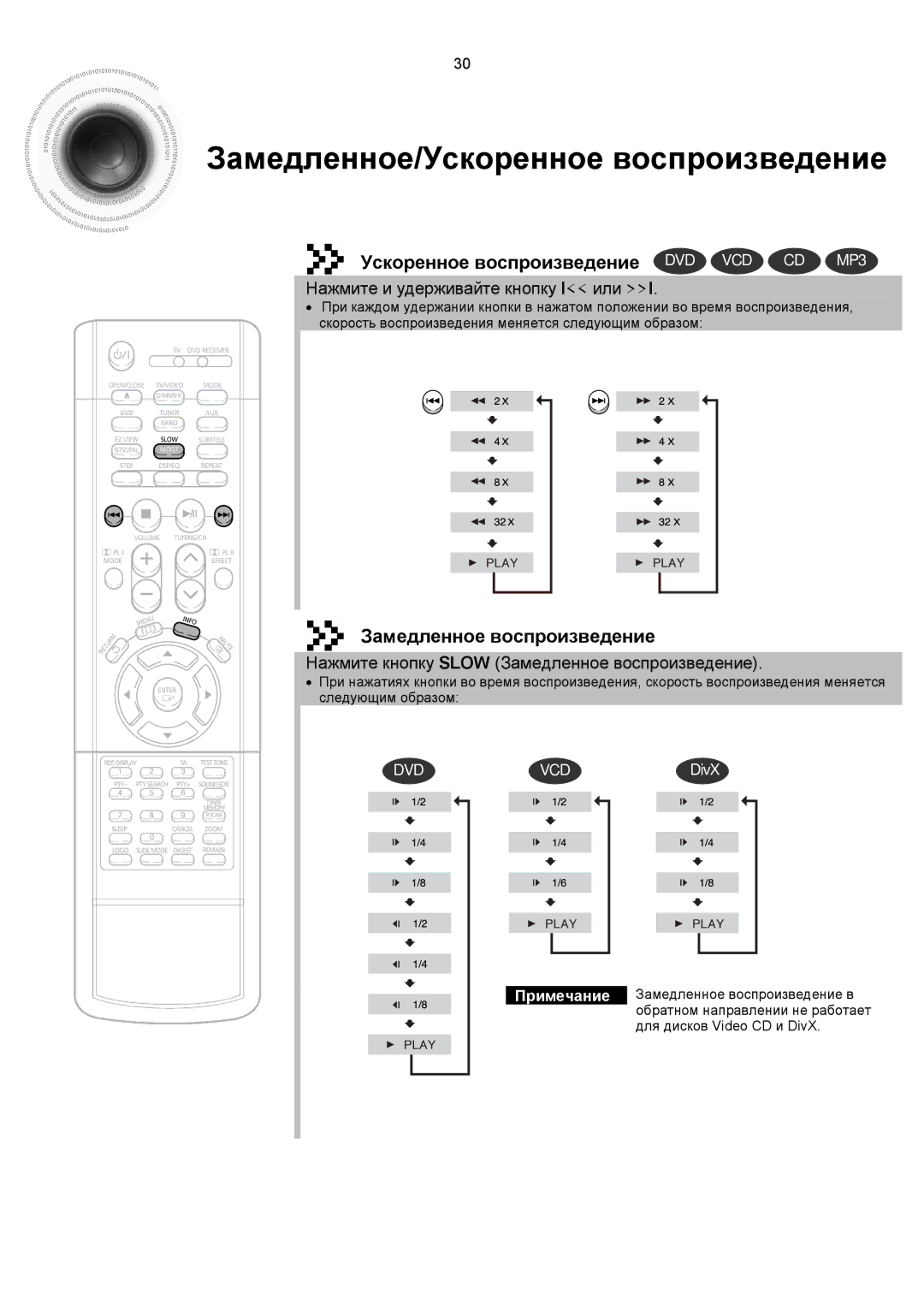 Samsung HTDS700RH/XFO, HTDS900RH/XFO Замедленное/Ускоренное воспроизведение, Ускоренное воспроизведение DVD VCD CD MP3 