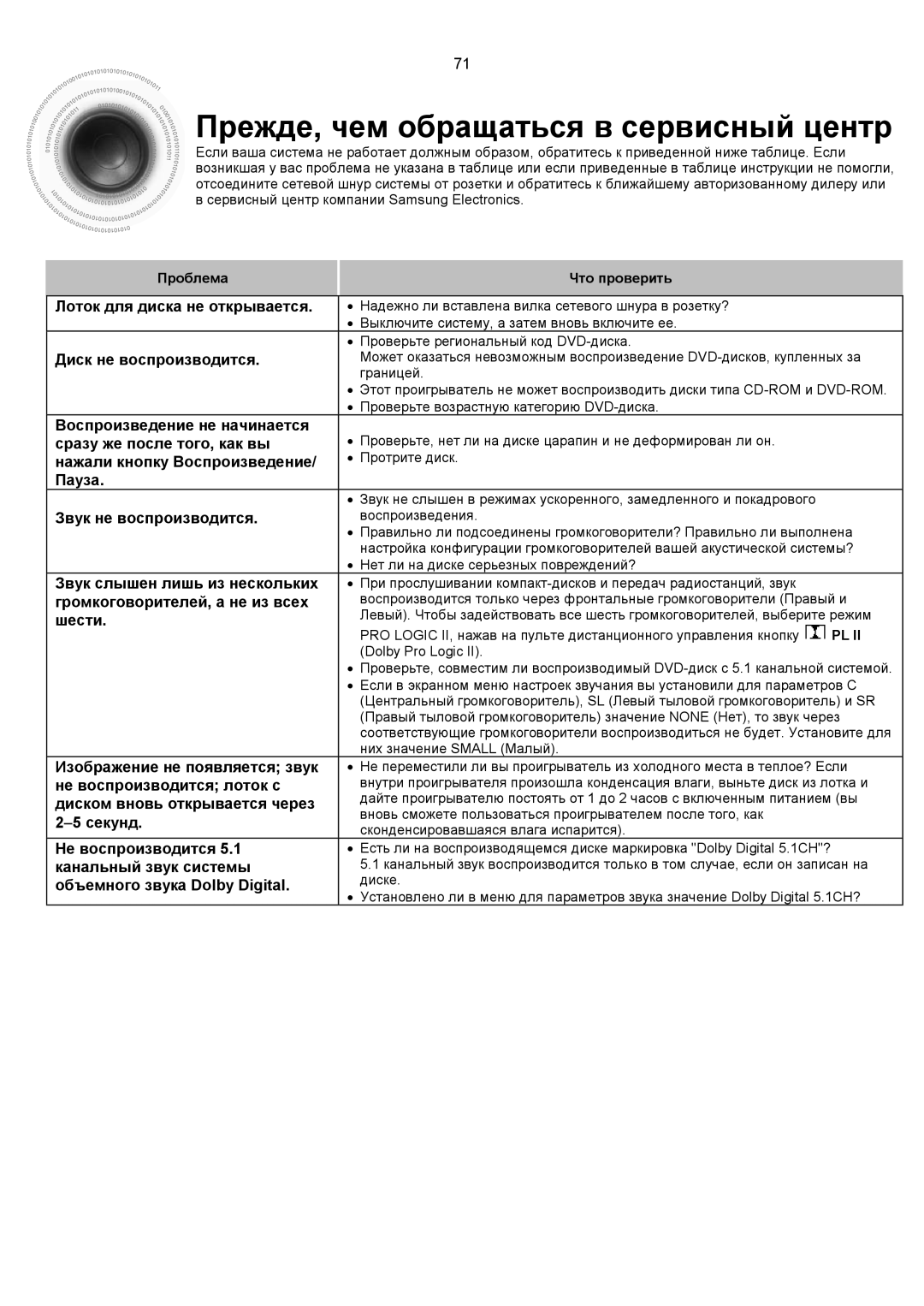 Samsung HTDS900RH/XFO, HTDS700RH/XFO manual Прежде, чем обращаться в сервисный центр 