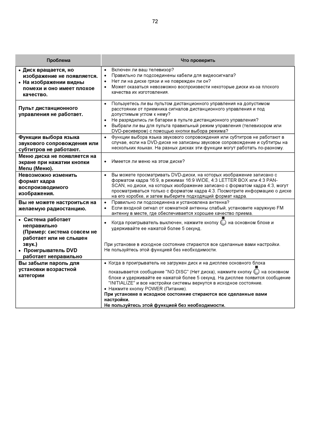 Samsung HTDS700RH/XFO ∙ Диск вращается, но, Изображение не появляется, ∙ На изображении видны, Помехи и оно имеет плохое 