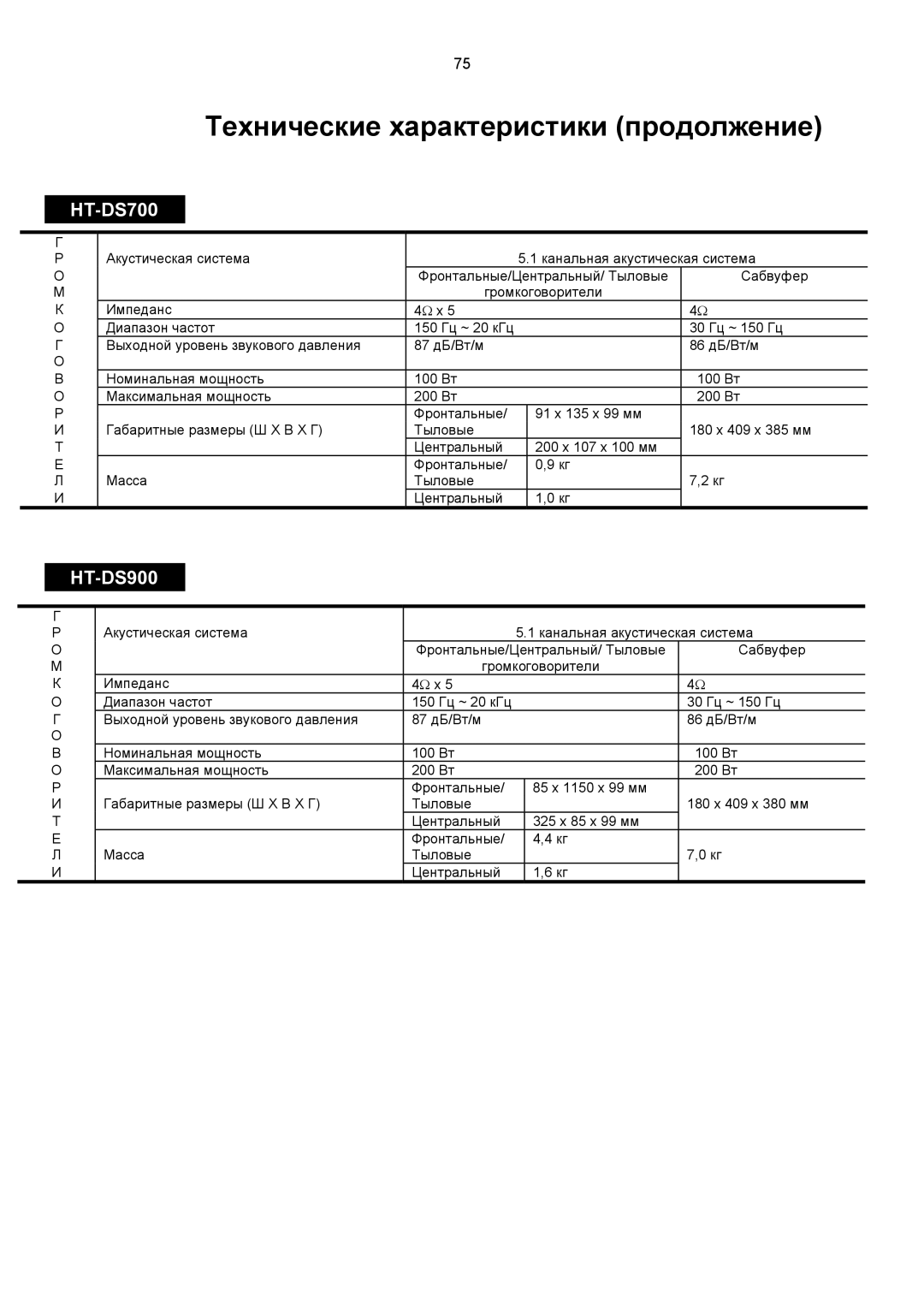 Samsung HTDS900RH/XFO, HTDS700RH/XFO manual Технические характеристики продолжение 