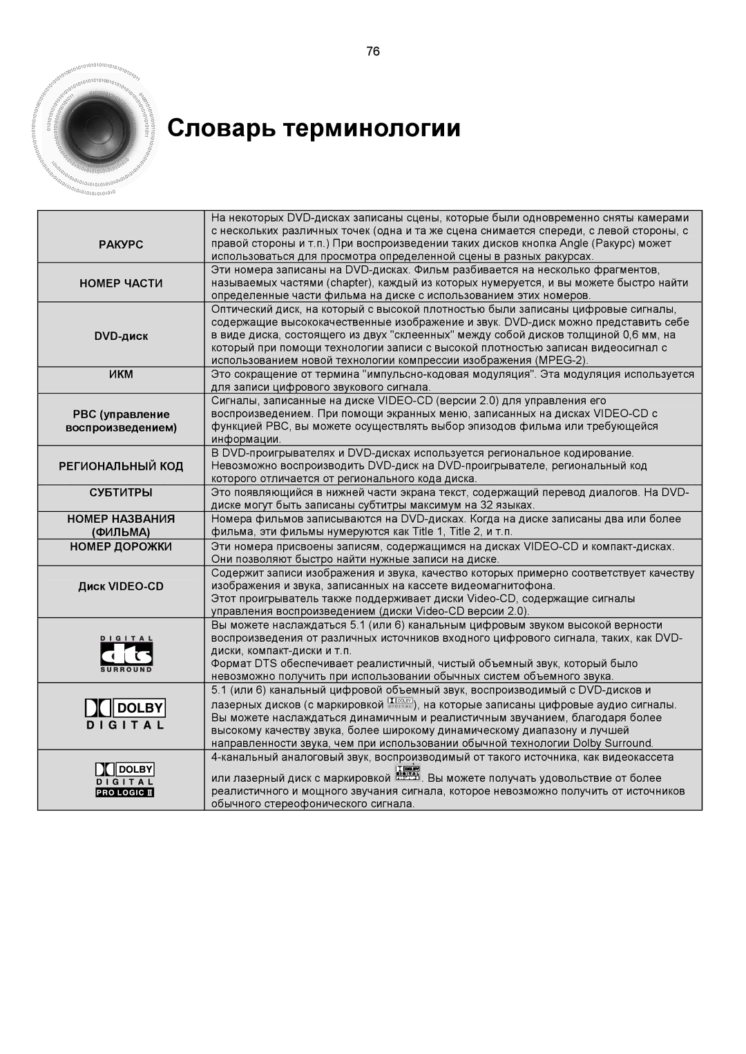 Samsung HTDS700RH/XFO, HTDS900RH/XFO manual Словарь терминологии 