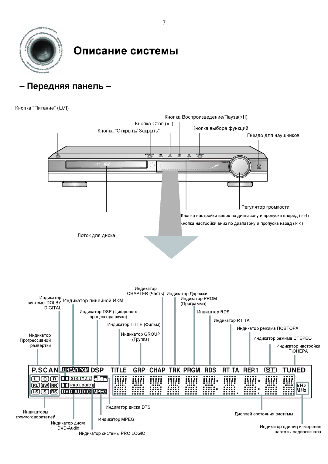 Samsung HTDS900RH/XFO, HTDS700RH/XFO manual Описание системы, Лоток для диска, Индикатор линейной ИКМ 