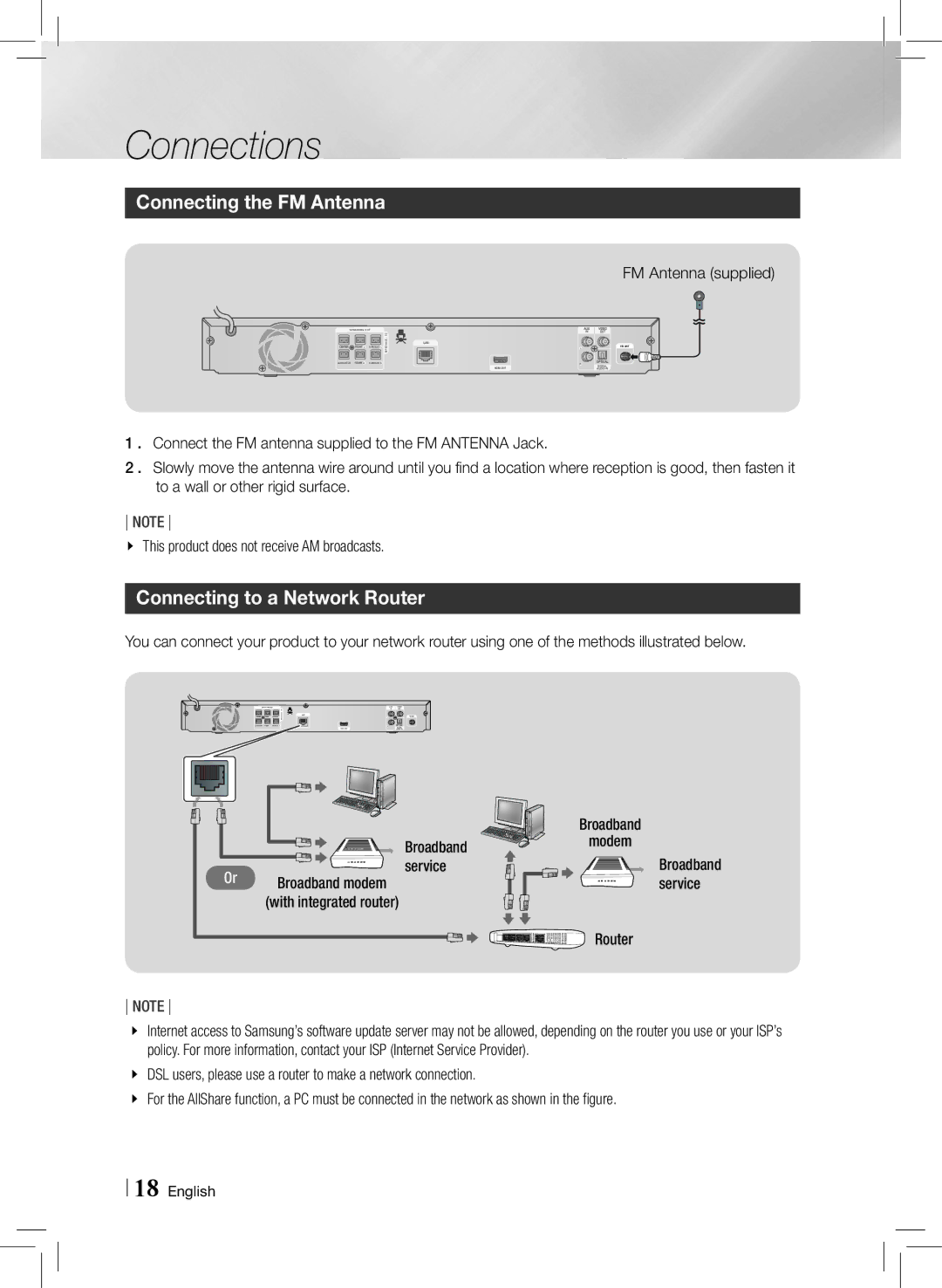 Samsung HTE3500ZA Connecting the FM Antenna, Connecting to a Network Router, FM Antenna supplied, Broadband Modem 