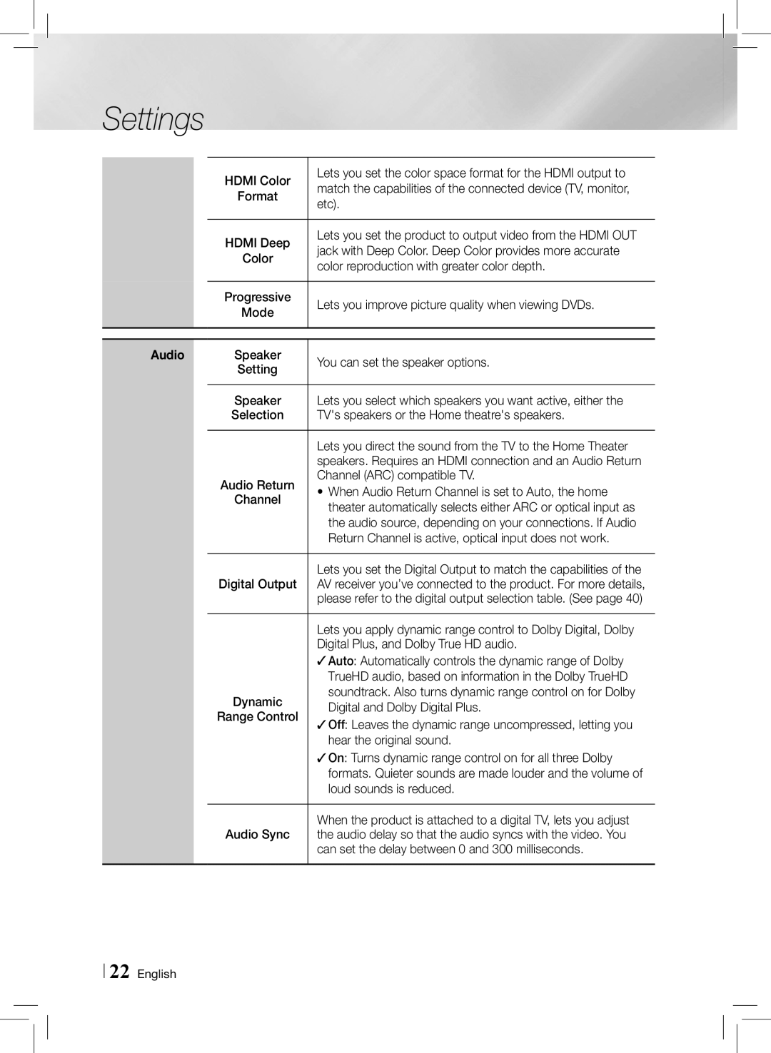 Samsung HTE3500ZA user manual Audio 