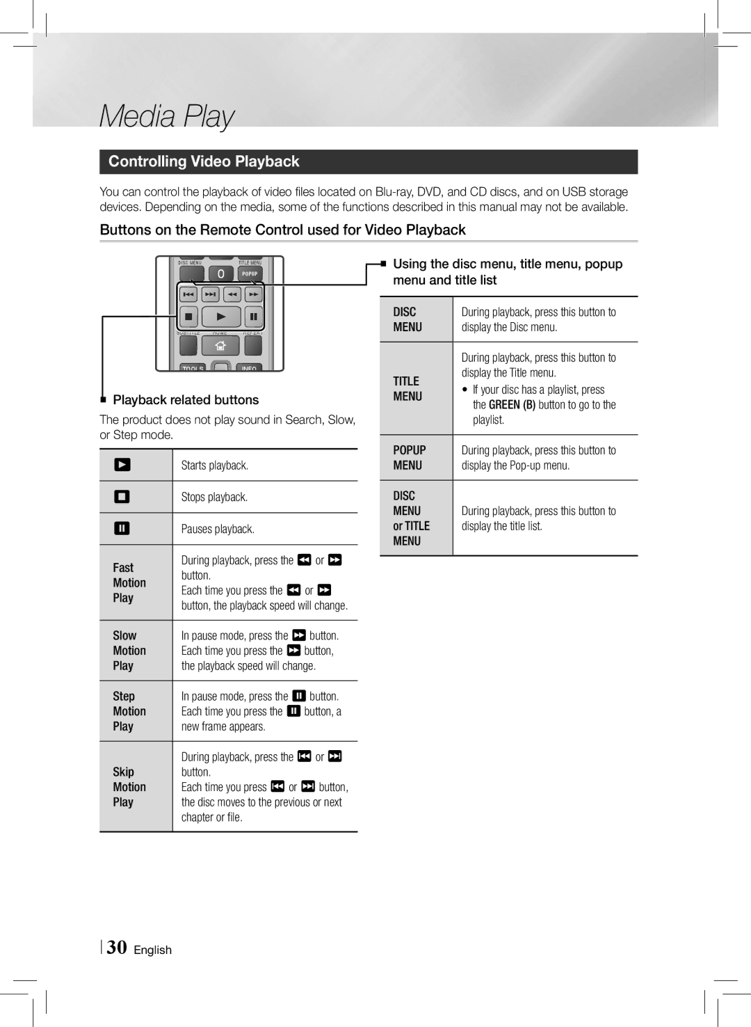 Samsung HTE3500ZA user manual Controlling Video Playback, Buttons on the Remote Control used for Video Playback 