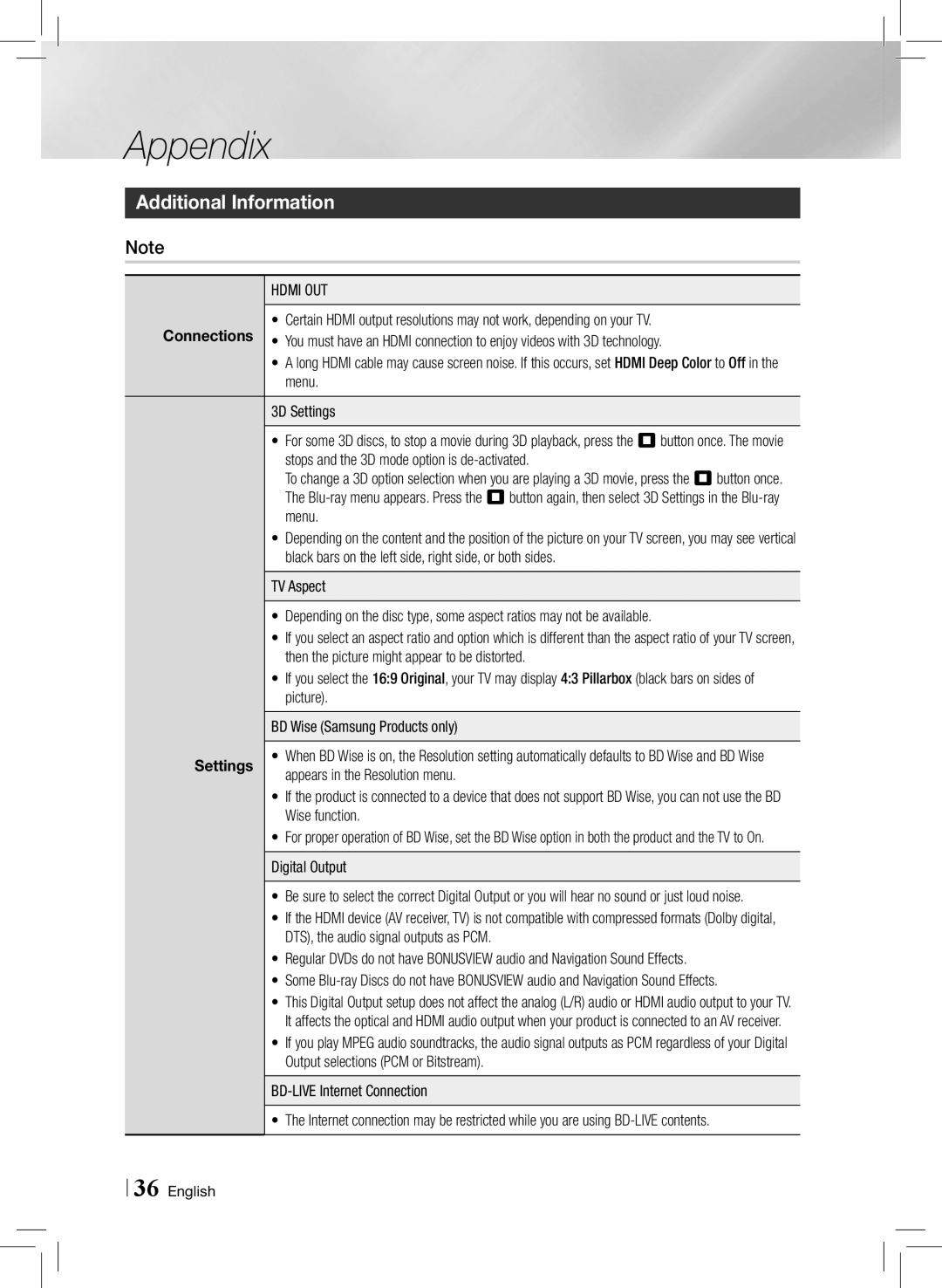 Samsung HTE3500ZA user manual Appendix, Additional Information, Hdmi OUT, Settings 