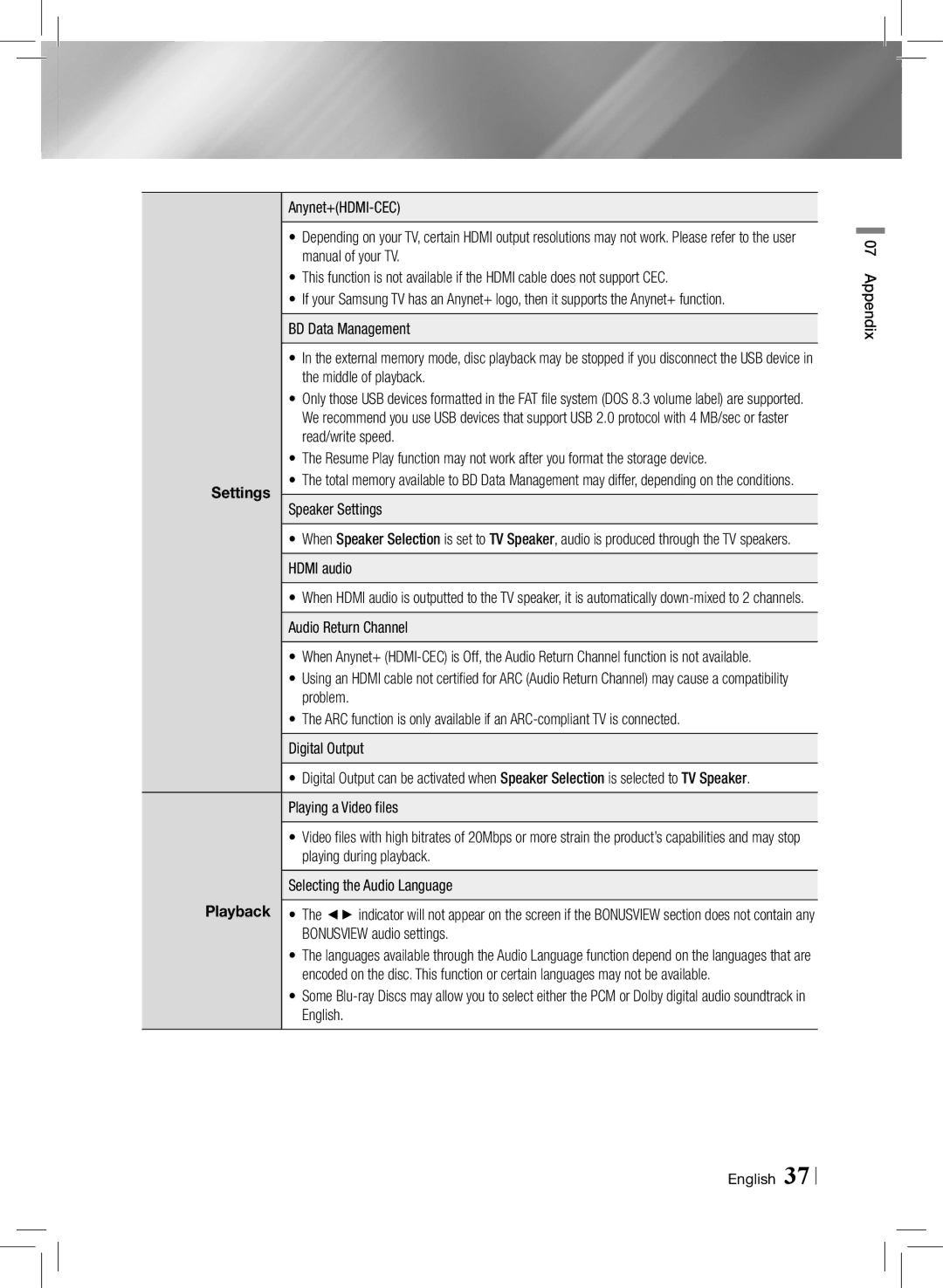 Samsung HTE3500ZA user manual Appendix 