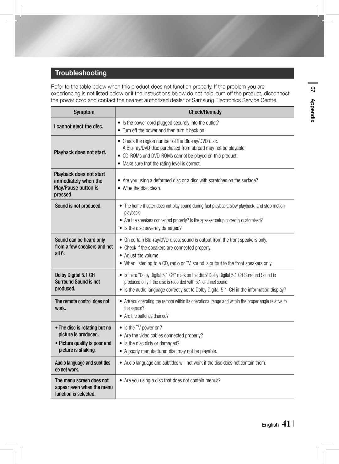 Samsung HTE3500ZA user manual Troubleshooting 