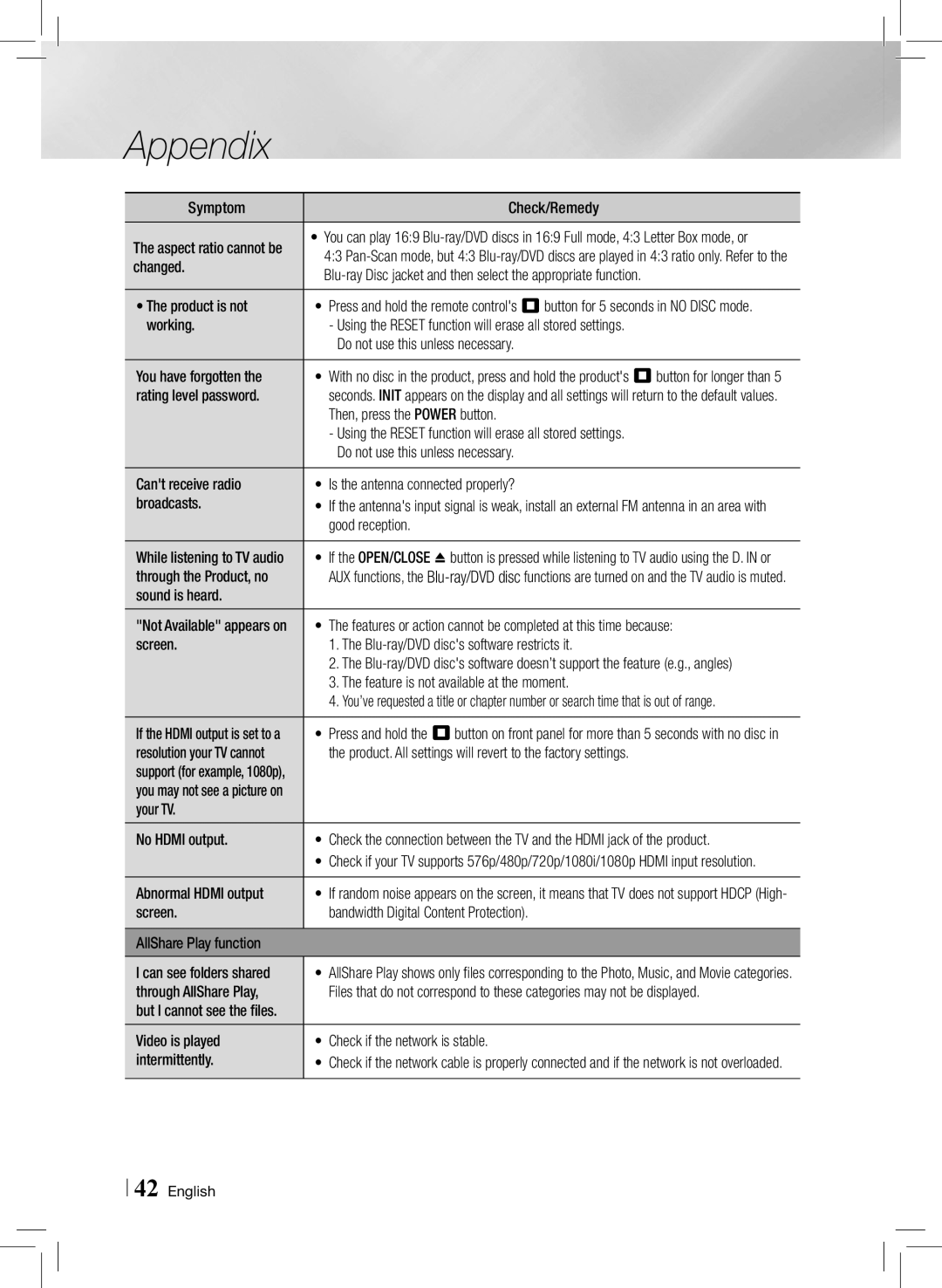 Samsung HTE3500ZA Symptom Check/Remedy, Changed, Product is not, Rating level password, Then, press the Power button 