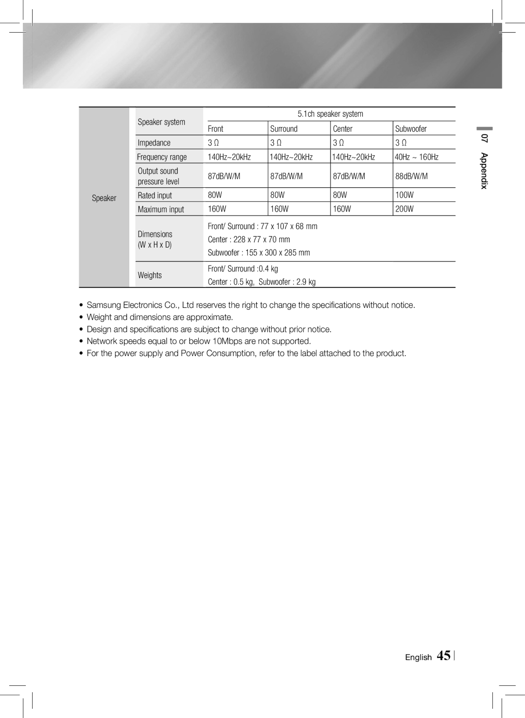 Samsung HTE3500ZA user manual Center 228 x 77 x 70 mm H x D, Weights Front/ Surround 0.4 kg 