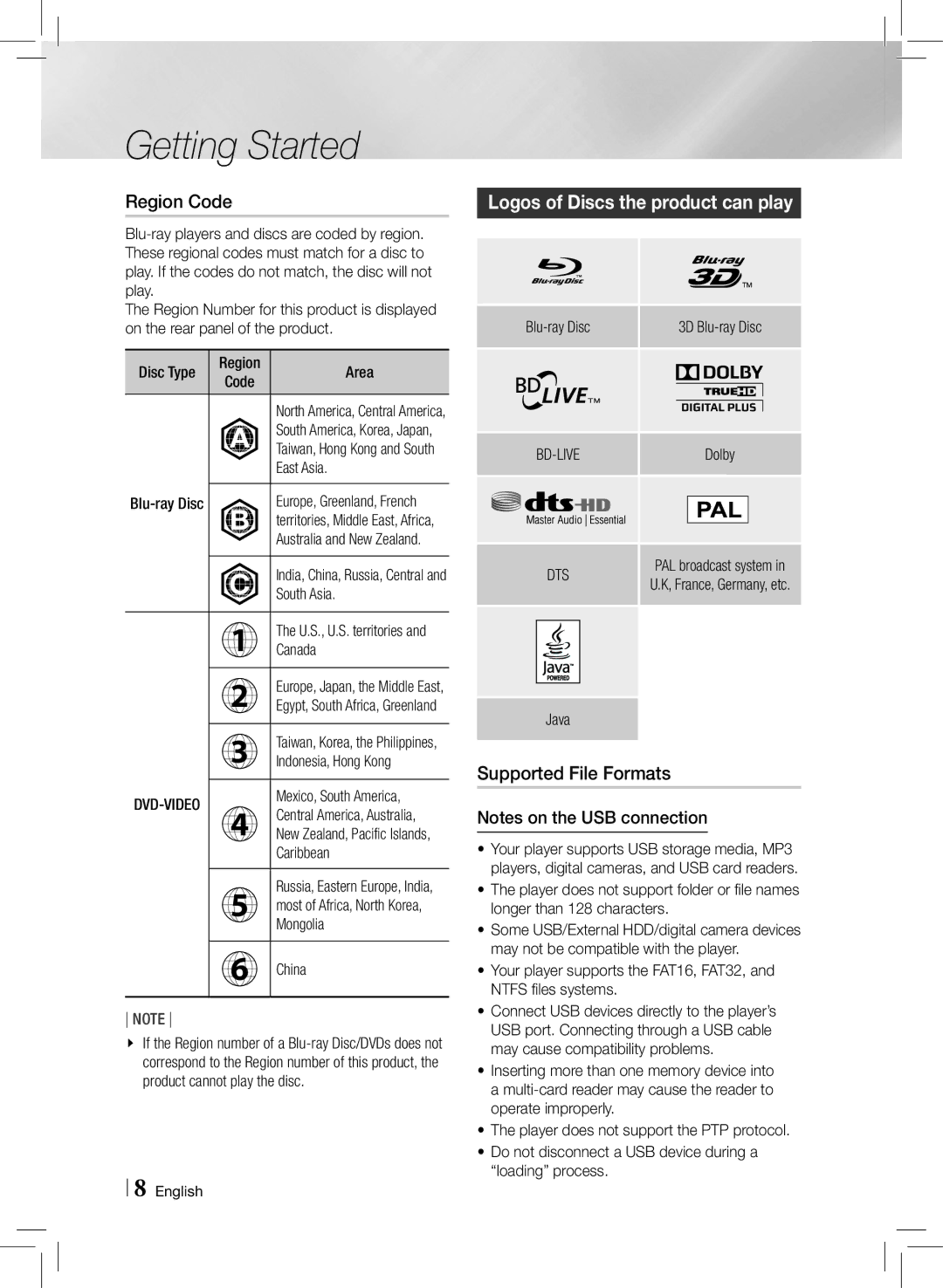 Samsung HTE3500ZA user manual Region Code, Logos of Discs the product can play, Supported File Formats, Bd-Live, Dts 