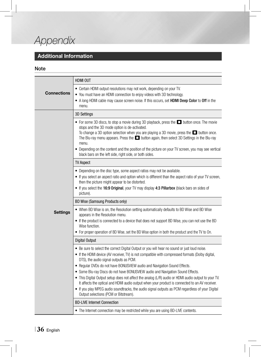 Samsung HTE3500ZA user manual Appendix, Additional Information, Settings 