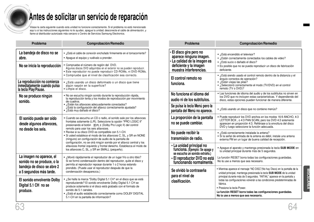 Samsung HT-EV100, HTEV100RH/ELS manual Problema Comprobació n/Remedio 