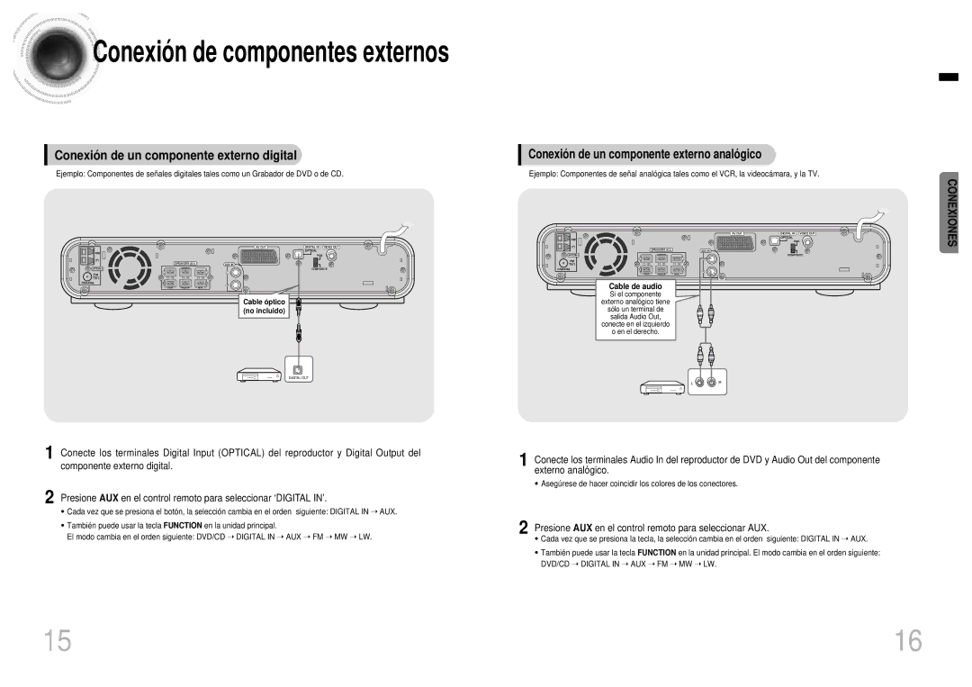 Samsung HT-EV100 Conexió n de un componente externo digital, Conexió n de un componente externo analó gico, Cable de audio 