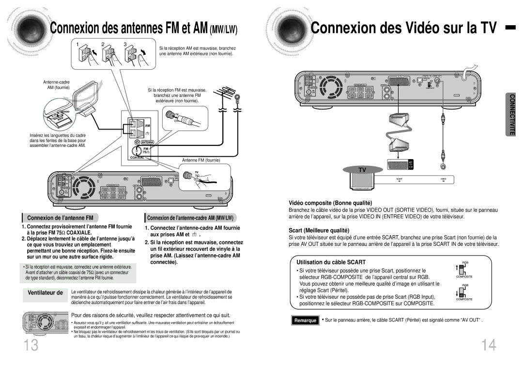 Samsung HTEV100RH/ELS Vidé o composite Bonne qualité, Scart Meilleure qualité, Utilisation du câ ble Scart, Ventilateur de 