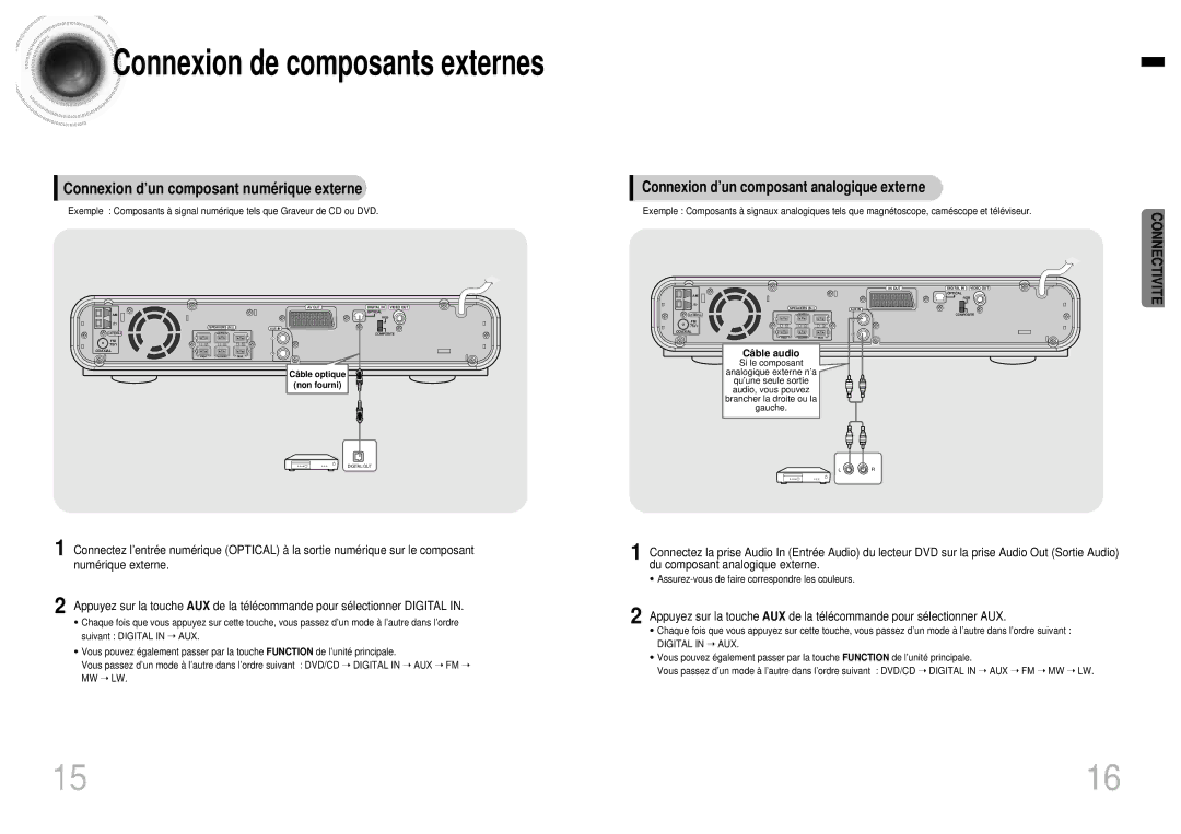 Samsung HTEV100RH/ELS manual Connexion d’un composant numé rique externe, Connexion d’un composant analogique externe 