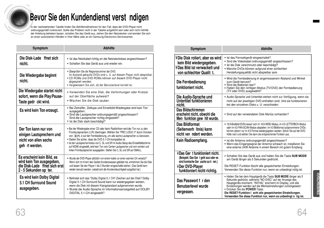 Samsung HTEV100RH/ELS manual Symptom Abhilfe 