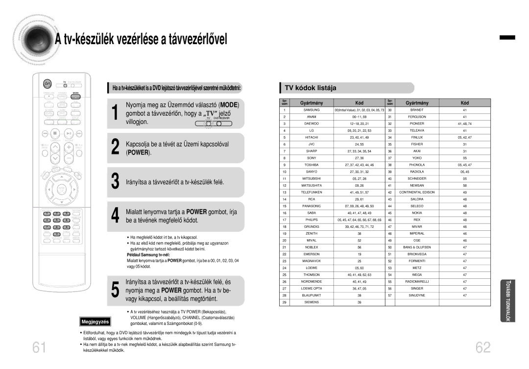 Samsung HTEV100RH/ELS manual Villogjon, Power, Be a tévének megfelelô kódot, TV kódok listája 