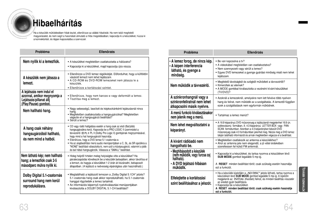 Samsung HTEV100RH/ELS manual Hibaelhárítás 