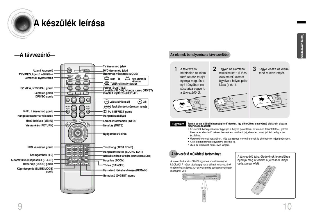 Samsung HTEV100RH/ELS EZ VIEW, NTSC/PAL gomb Léptetés gomb DPS/EQ gomb, TV üzemmód jelzô, DVD és, Választás, Számgombok 