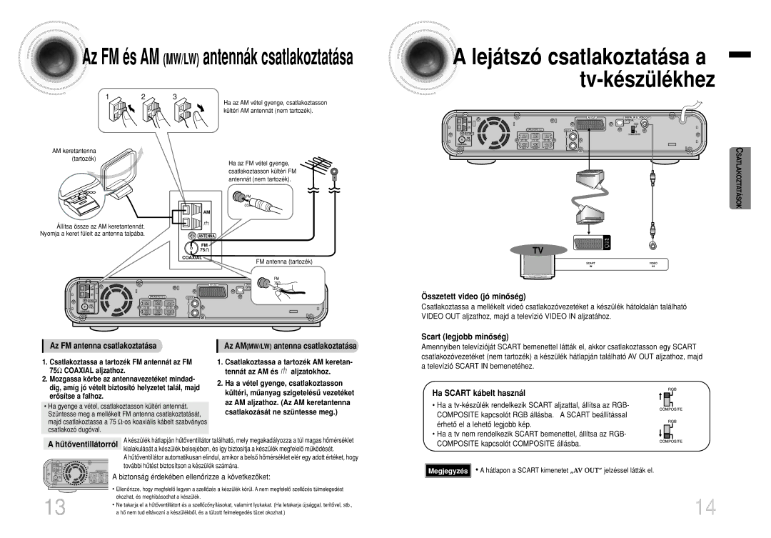 Samsung HTEV100RH/ELS manual További hûtést biztosítson a készülék számára, FM antenna tartozék 