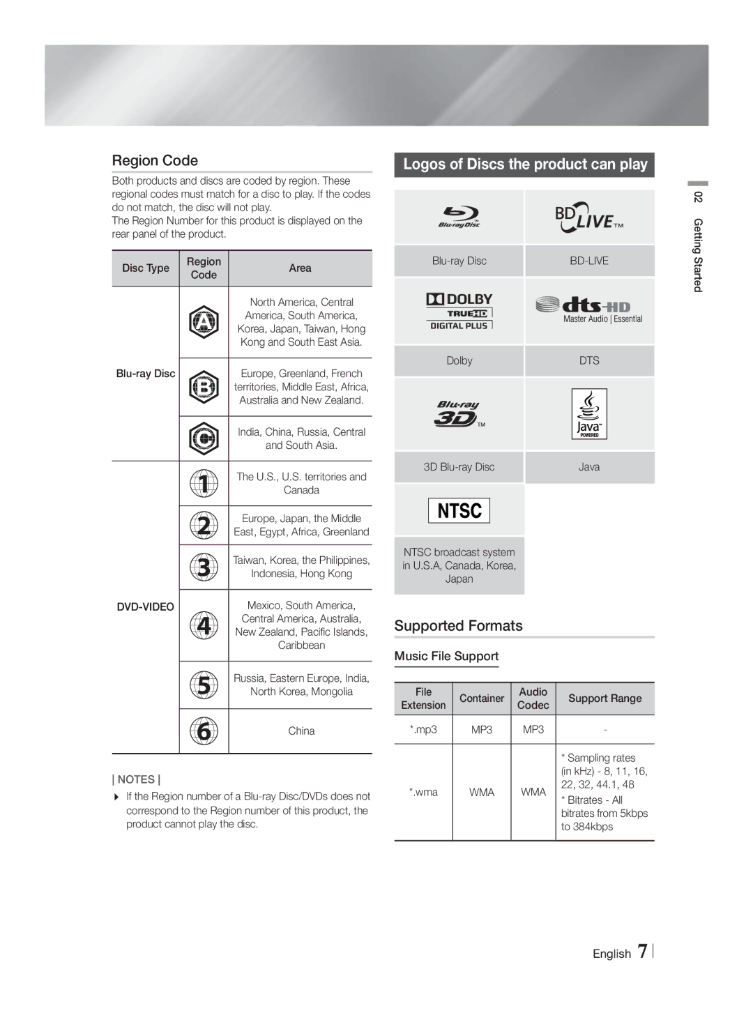 Samsung 51CH, HTF4500, HTF5500 Region Code, Logos of Discs the product can play, Supported Formats, Music File Support 