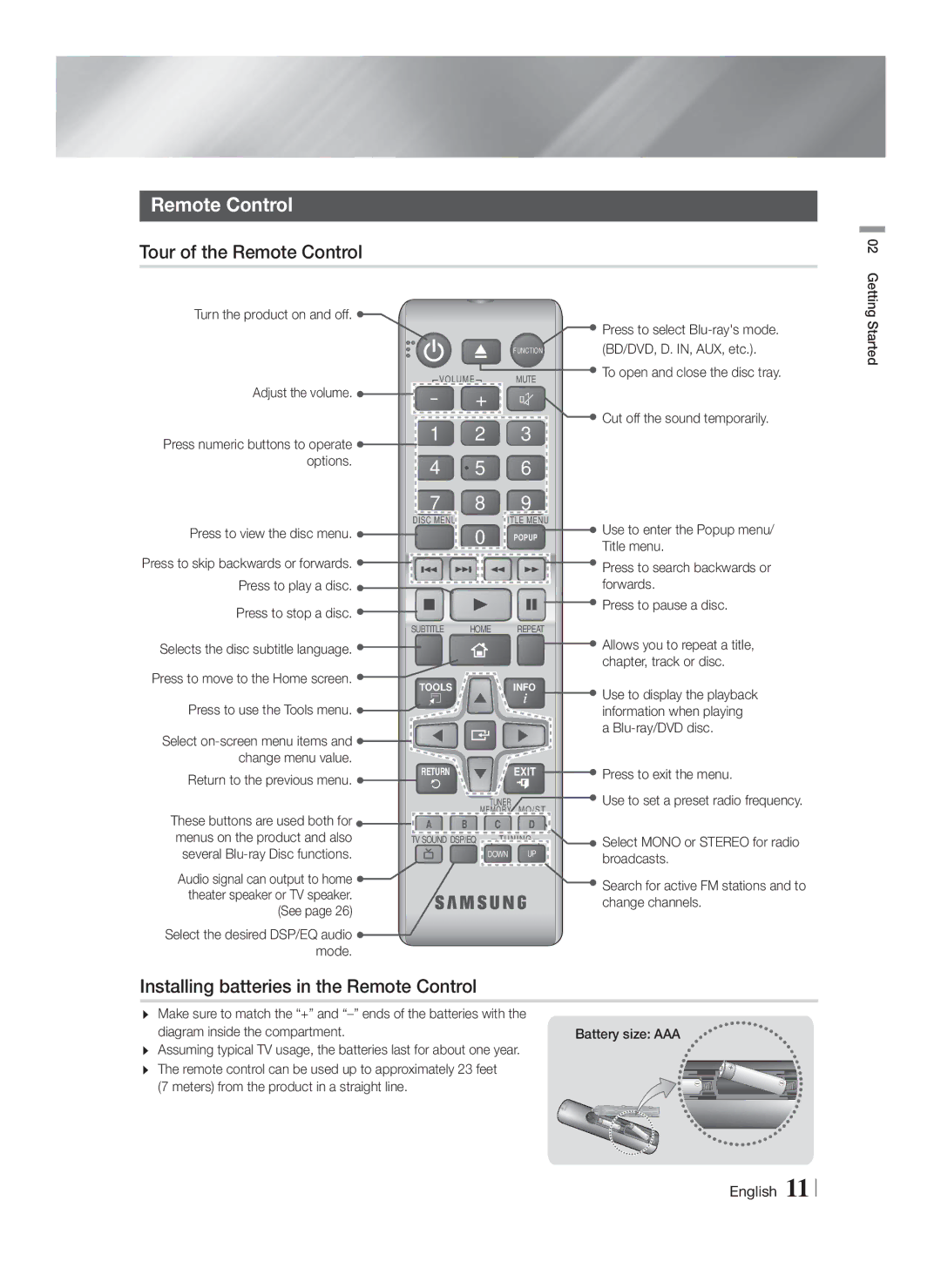 Samsung HTF4500ZA user manual Tour of the Remote Control, Installing batteries in the Remote Control 