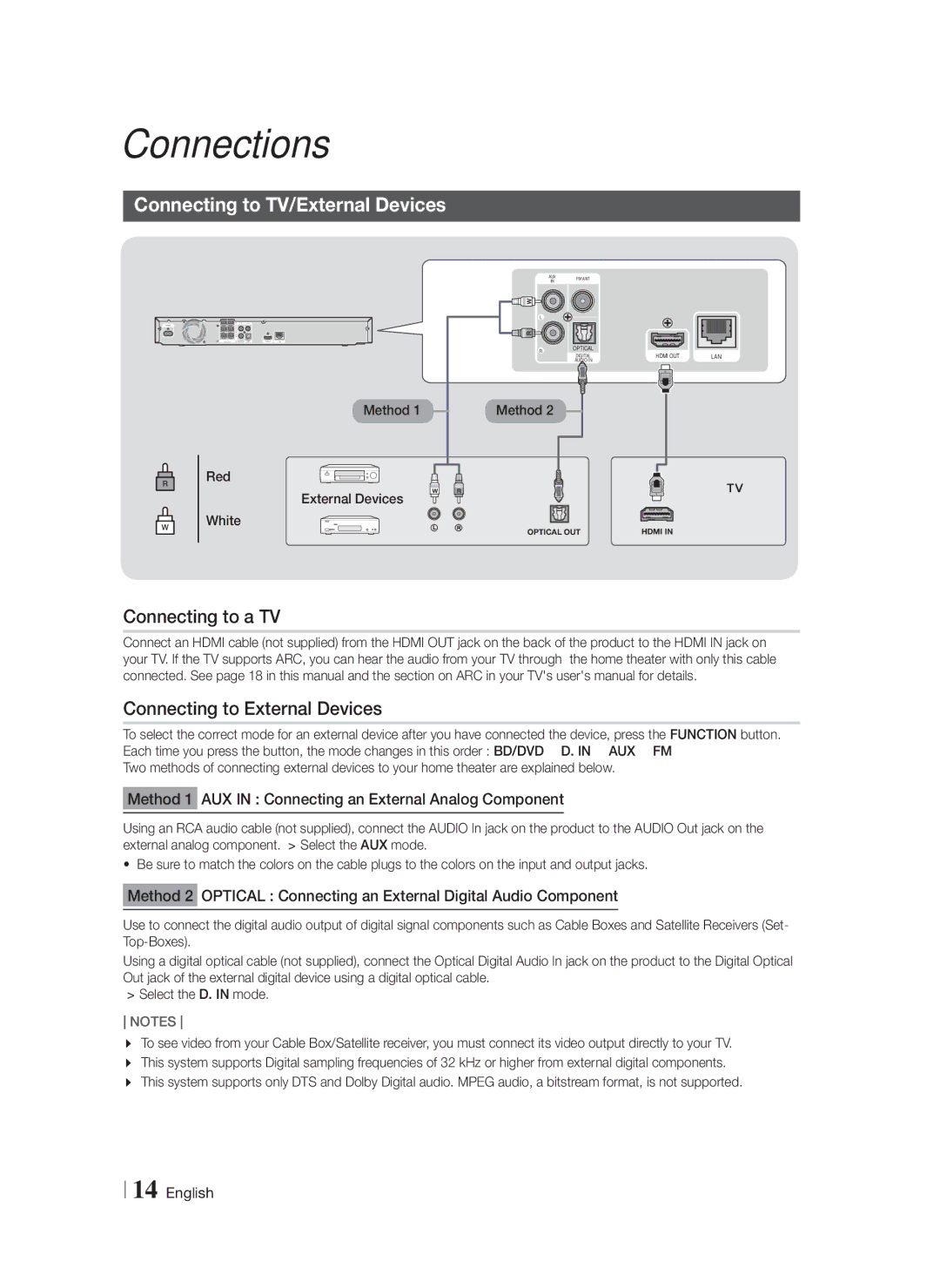 Samsung HTF4500ZA user manual Connecting to TV/External Devices, Connecting to a TV Connecting to External Devices 