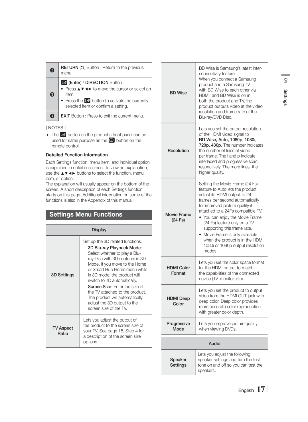 Samsung HTF4500ZA user manual Settings Menu Functions 