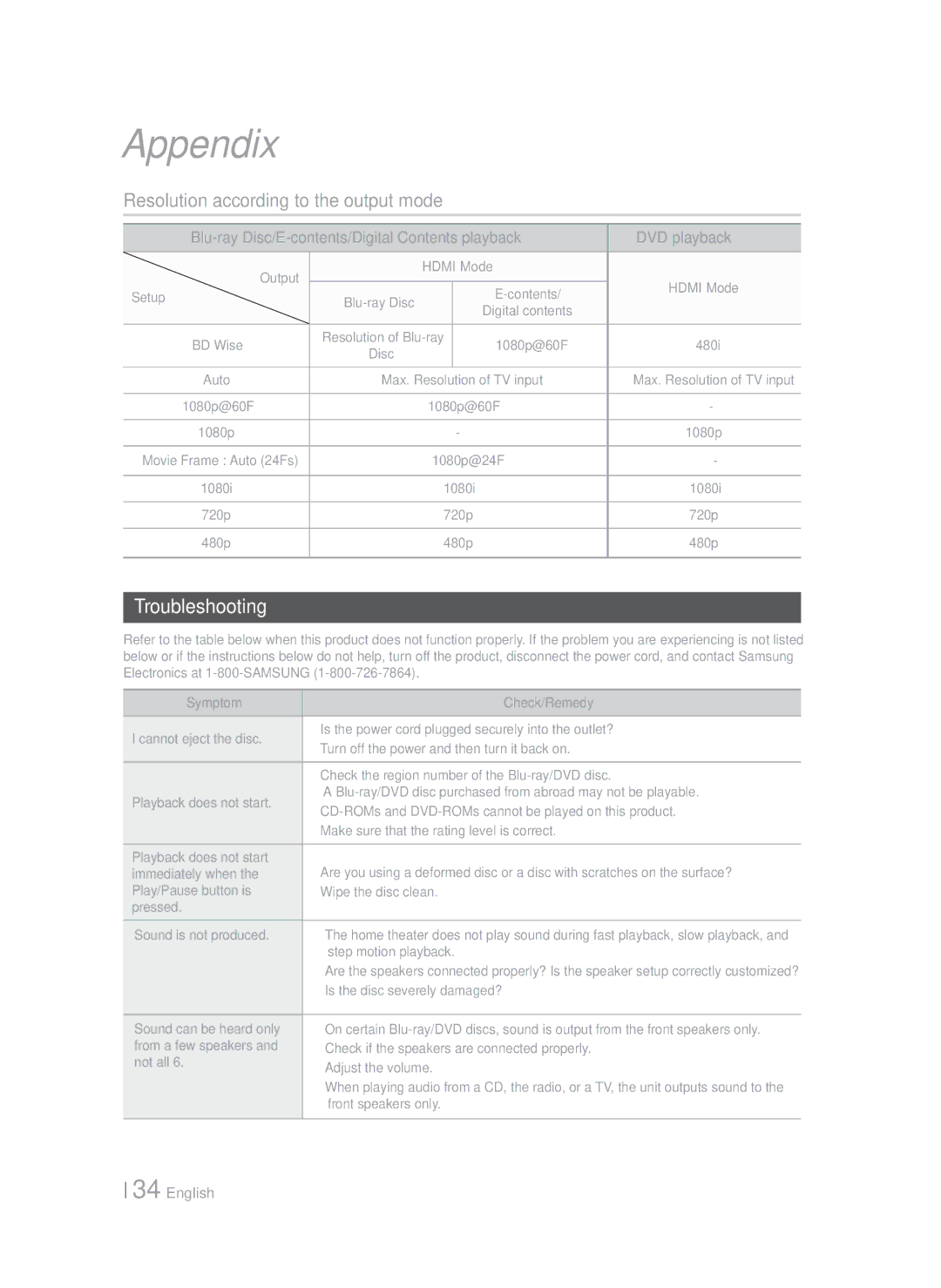 Samsung HTF4500ZA user manual Resolution according to the output mode, Troubleshooting 