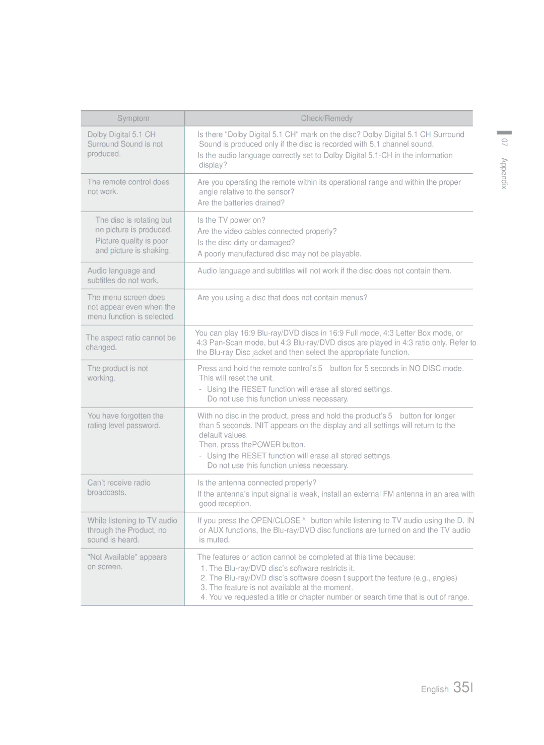 Samsung HTF4500ZA user manual Symptom Check/Remedy Dolby Digital 5.1 CH, Good reception, While listening to TV audio 