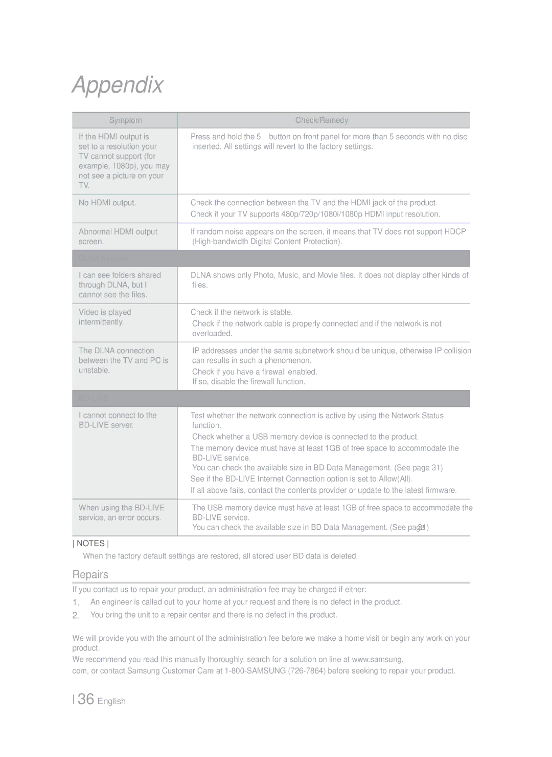 Samsung HTF4500ZA user manual Repairs, Bd-Live 