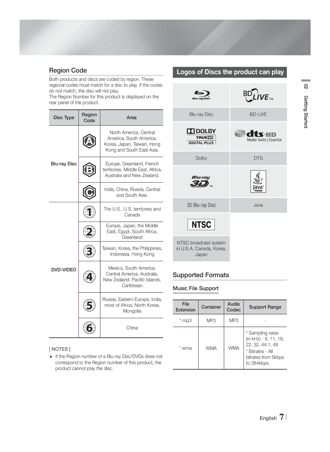 Samsung HTF4500ZA Region Code, Logos of Discs the product can play, Supported Formats, 3D Blu-ray Disc, Music File Support 