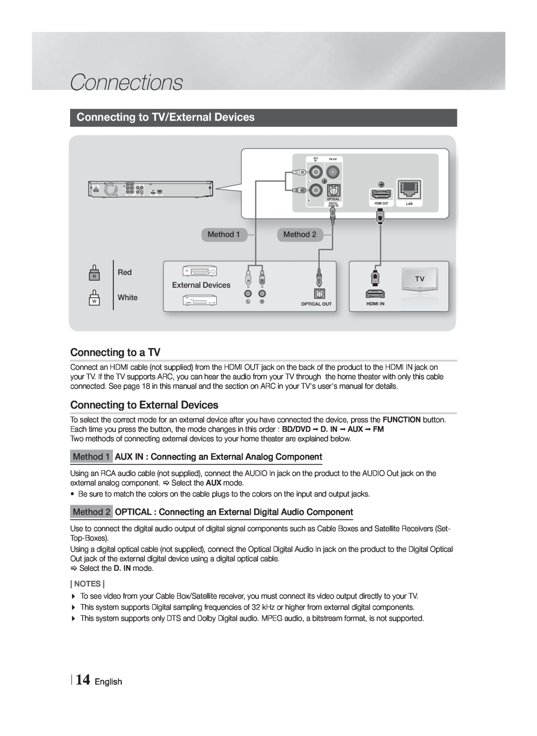 Samsung HTF4500ZA Connecting to TV/External Devices, Connecting to a TV, Connecting to External Devices, Connections 