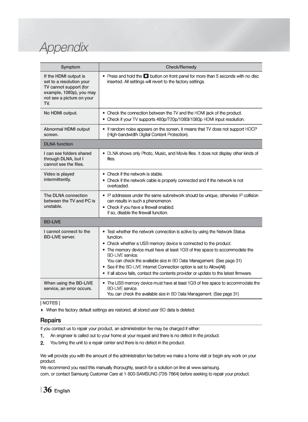 Samsung HTF4500ZA user manual Repairs, Appendix, English 